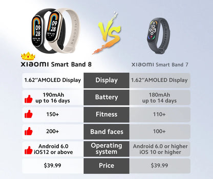 [World Premiere] Global Version Xiaomi Band 8 1.62'' AMOLED Ultra Long Life 16 Days Smart Bracelet 150+ Sport Modes
